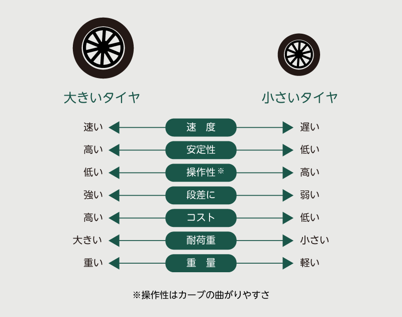 キックボード キックスクーター の基礎知識 Green Summit グリーンサミット 外遊び がコンセプトのセレクトショップ
