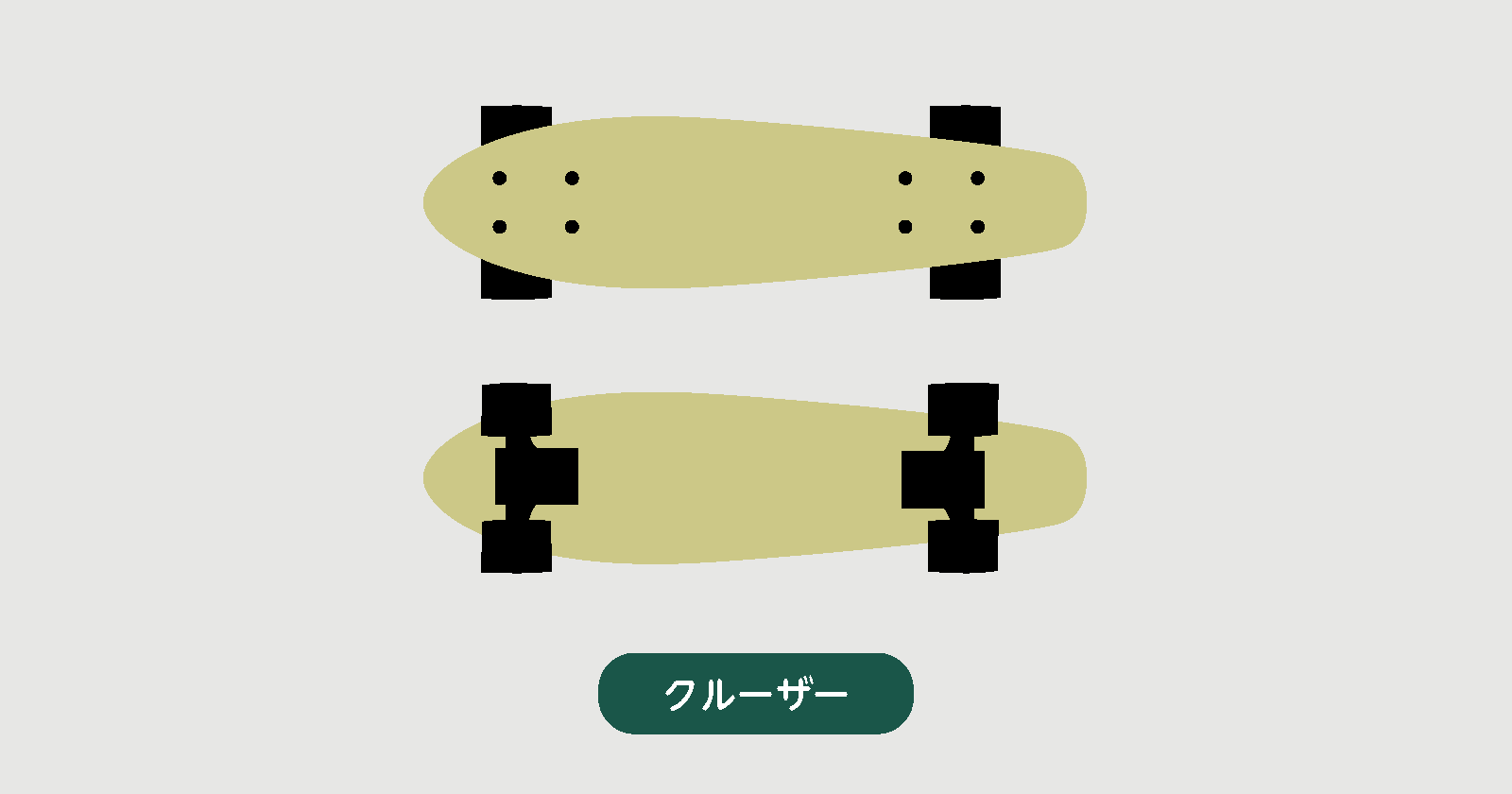 スケートボードの種類～目的別選び方～ - Green Summit (グリーンサミット) “外遊び”がコンセプトのセレクトショップ