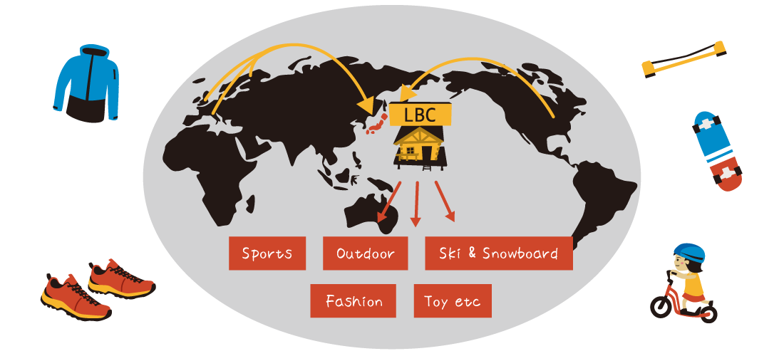 Distribution channel